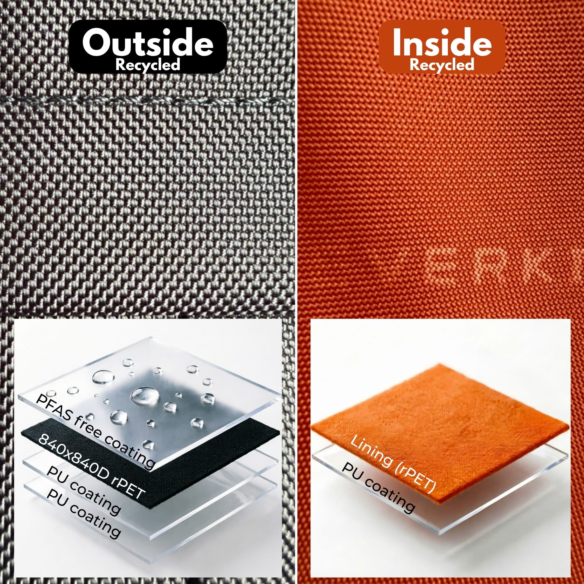 Close-up of the EVERKI ONE recycled water-repellent fabric